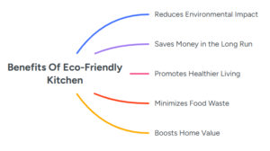 eco-friendly kitchens, eco kitchen, wooden kitchens, olive wood kitchens