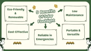 solar powered flashlights, sloar flashlight